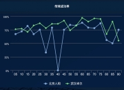 九游体育-北京人和主场遭遇双杀，被河南建业逆转