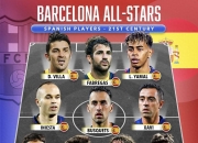 九游体育直播-关于巴萨球员获得国家队召回，球队阵容面临考验！的信息