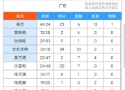 九游体育-广东队员合作默契，登上冠军宝座