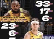 九游VIP-湖人新赛季再度飙升，领袖球员实力横扫对手