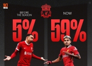 九游中国-利物浦逆袭挺进半决赛，锁定晋级资格