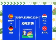 九游娱乐网页-关于法国横扫瑞士，成功晋级欧洲杯八强的信息