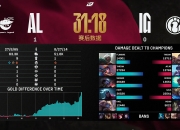 九游娱乐官方网站-V5翻盘G2，Peanut完成史诗逆转强强对话四强赛，引爆全场热议