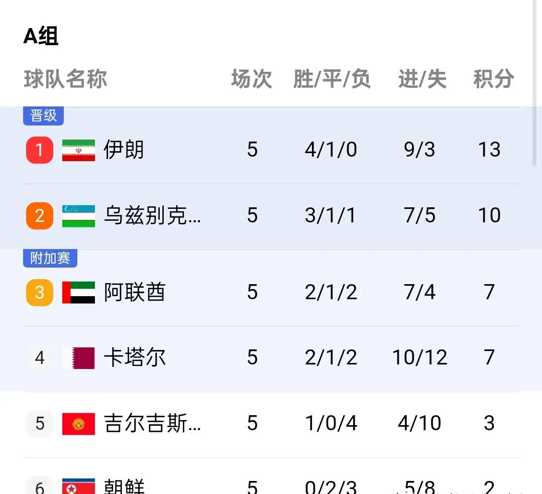 冠军热门出局，赛场竞争异常激烈