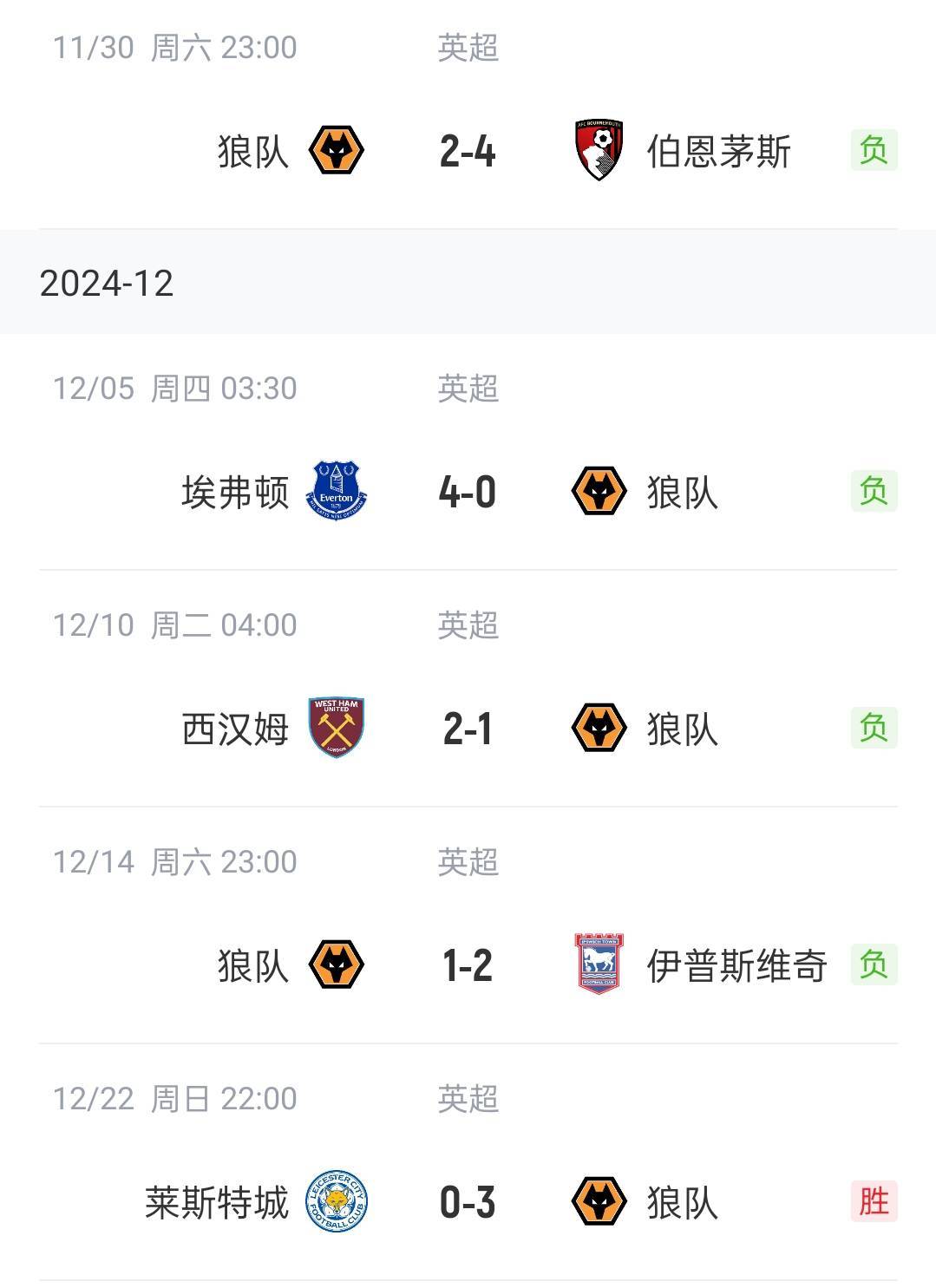 狼队客场逆转战胜,英超排名继续攀升 狼队客场逆转战胜,英超排名继续攀升