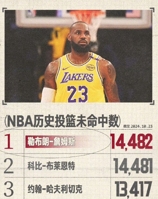 包含热火败给湖人，总决赛揭幕战告负的词条