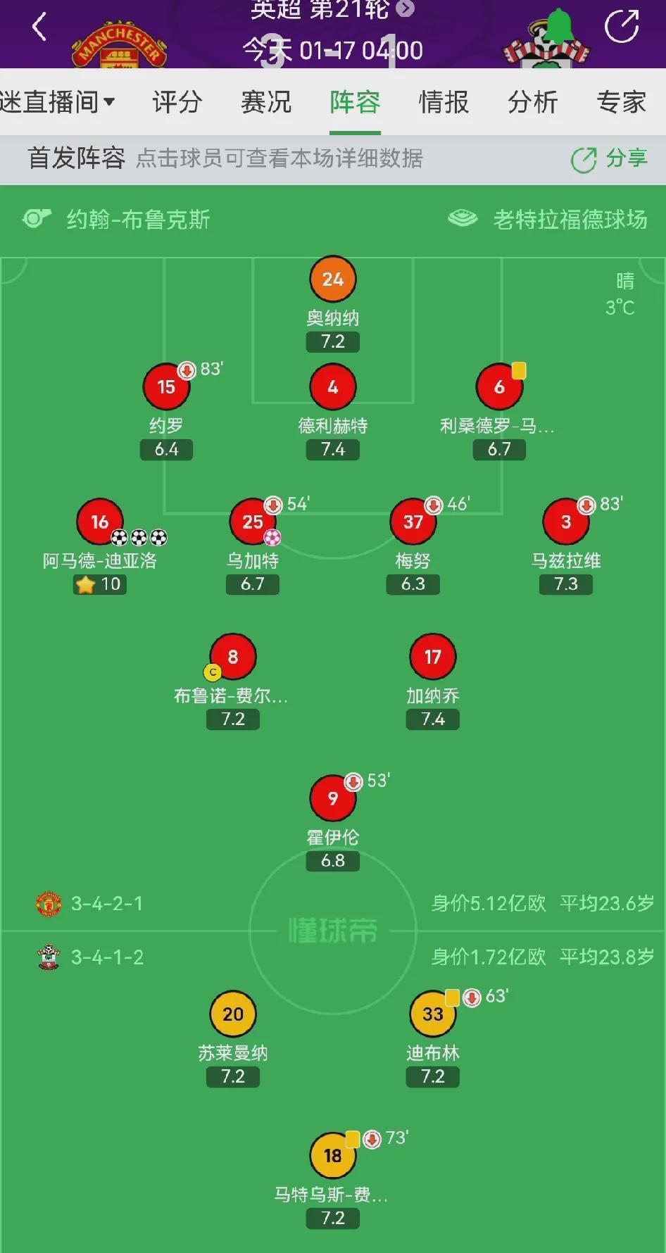 曼联凭借点球险胜南安普顿，保持不败战绩