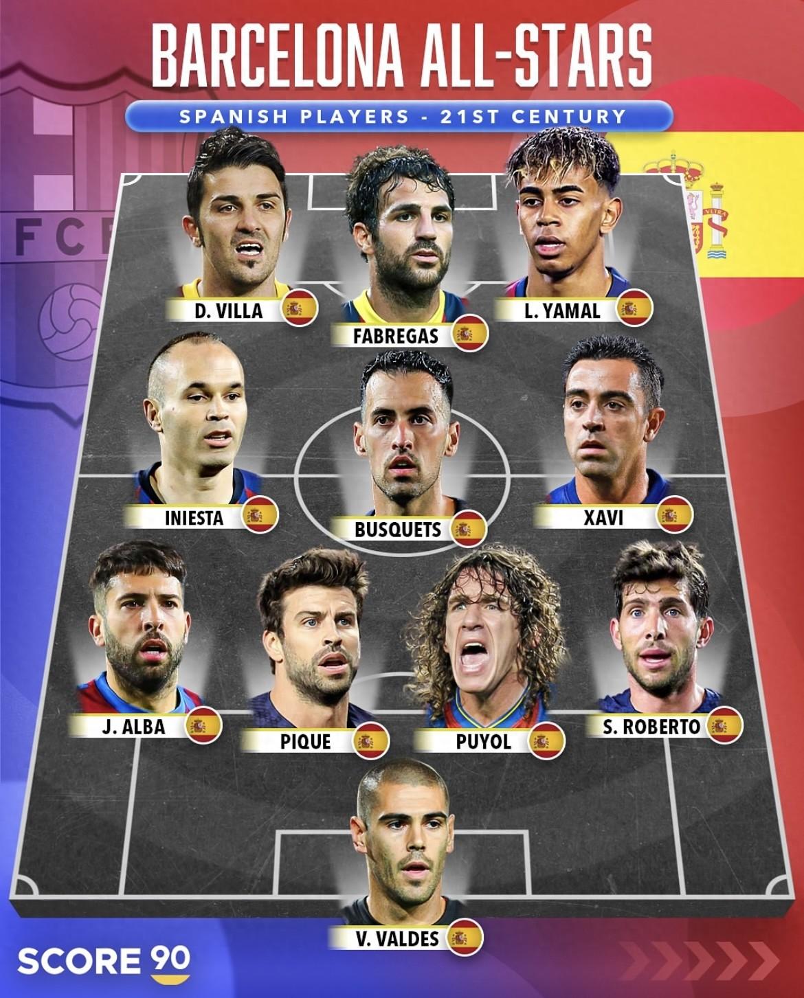 关于巴萨球员获得国家队召回,球队阵容面临考验!的信息 关于巴萨球员获得国家队召回,球队阵容面临考验!的信息