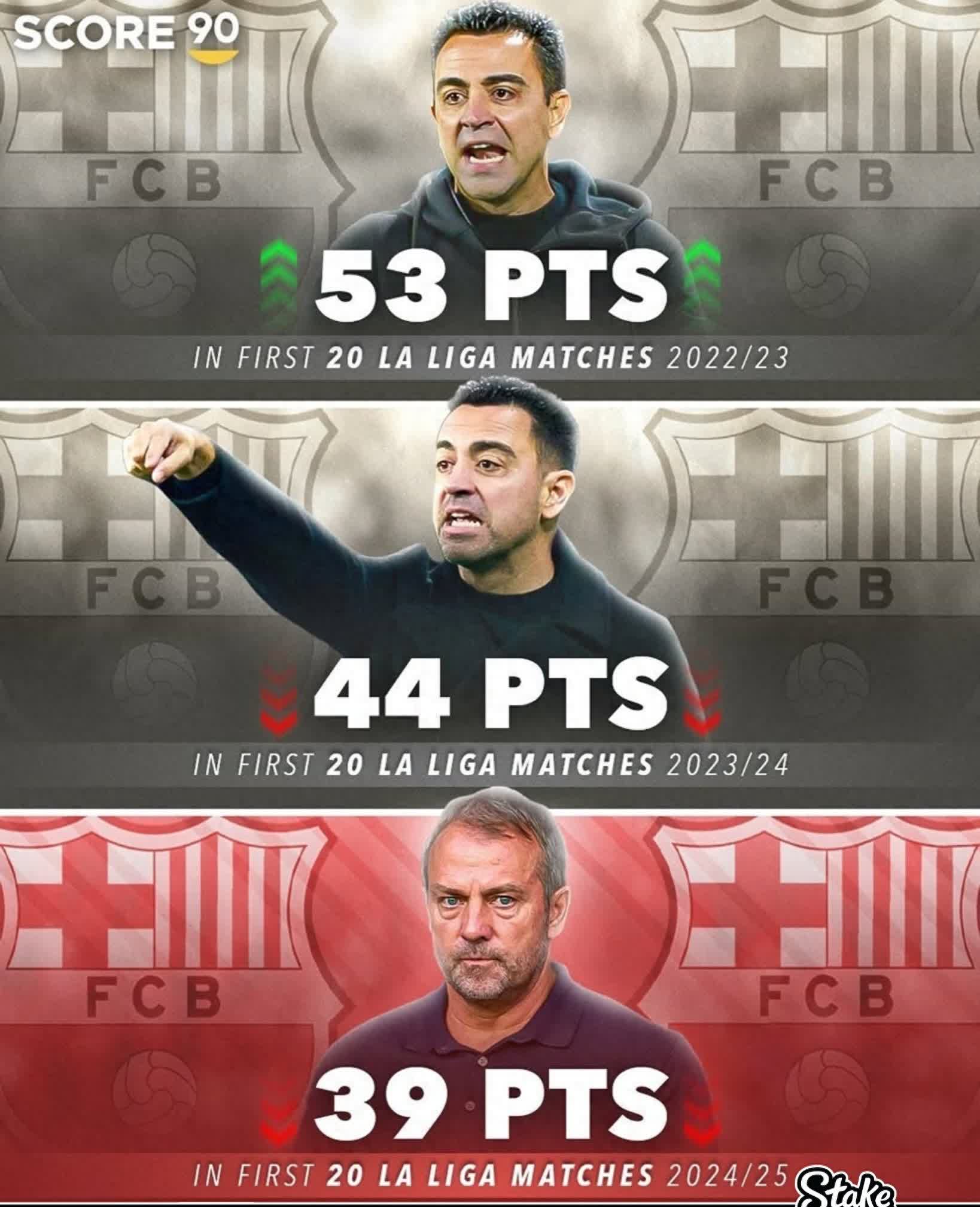 巴塞罗那球队跌入降级区，面临保级压力的简单介绍