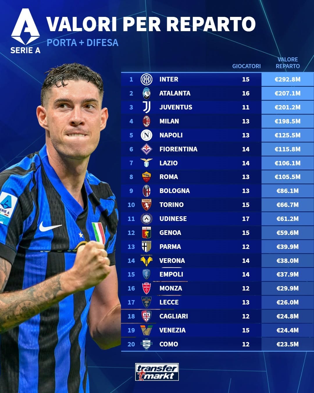 意甲球队赛事安排密集,球员面临极大压力 意甲球队赛事安排密集,球员面临极大压力