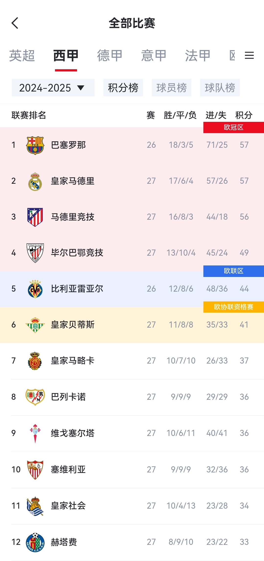 巴列卡诺奇迹逆转，率先打破平局的简单介绍