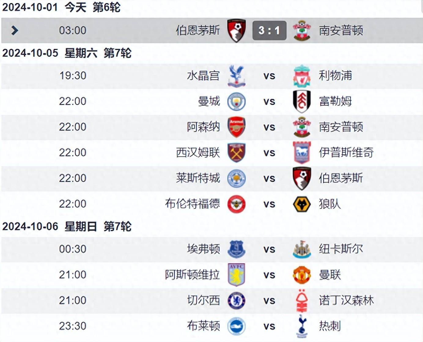 南安普顿客场大胜伯恩茅斯，排名上升的简单介绍