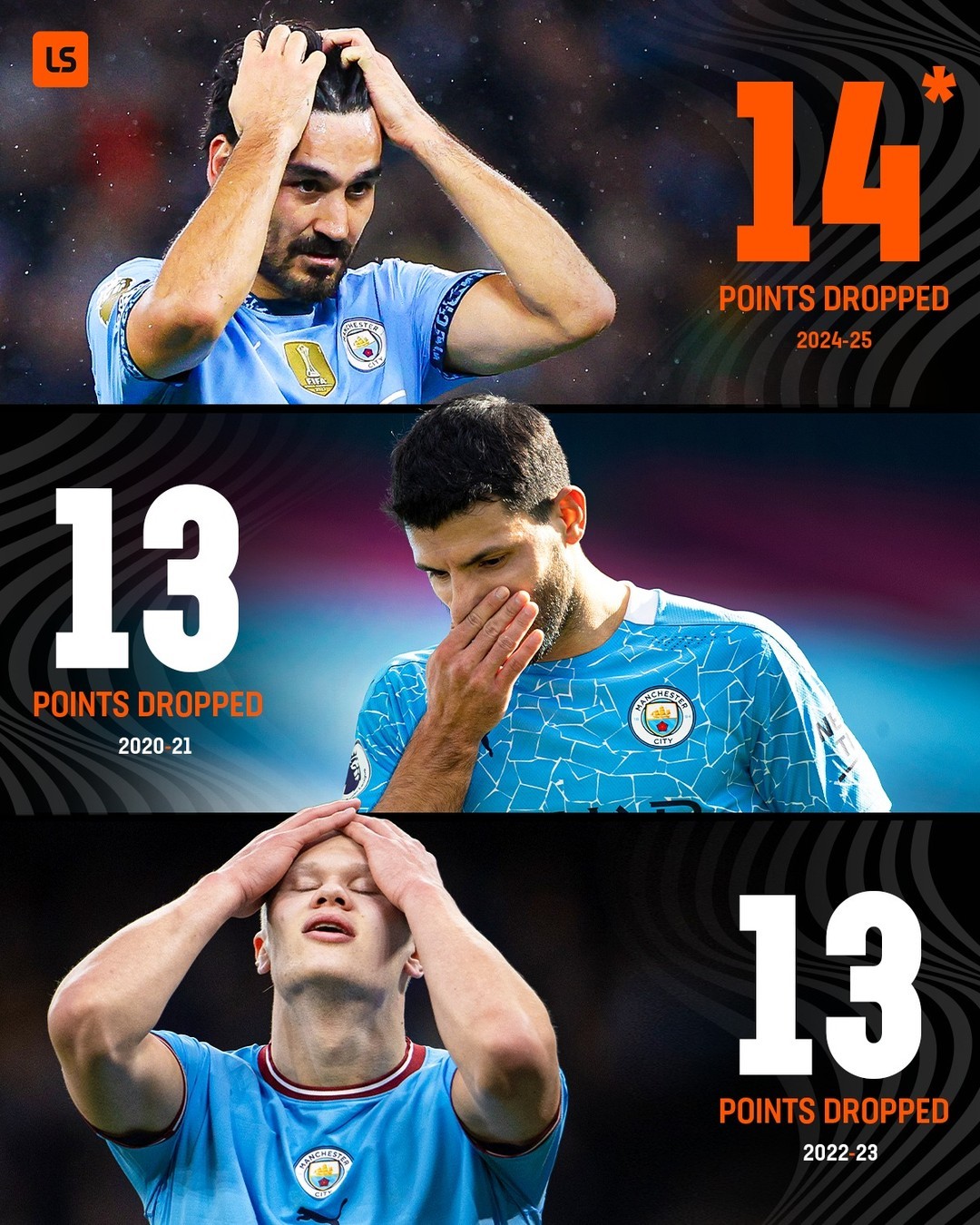 曼城备战风声鹤唳，全队备战关键之战