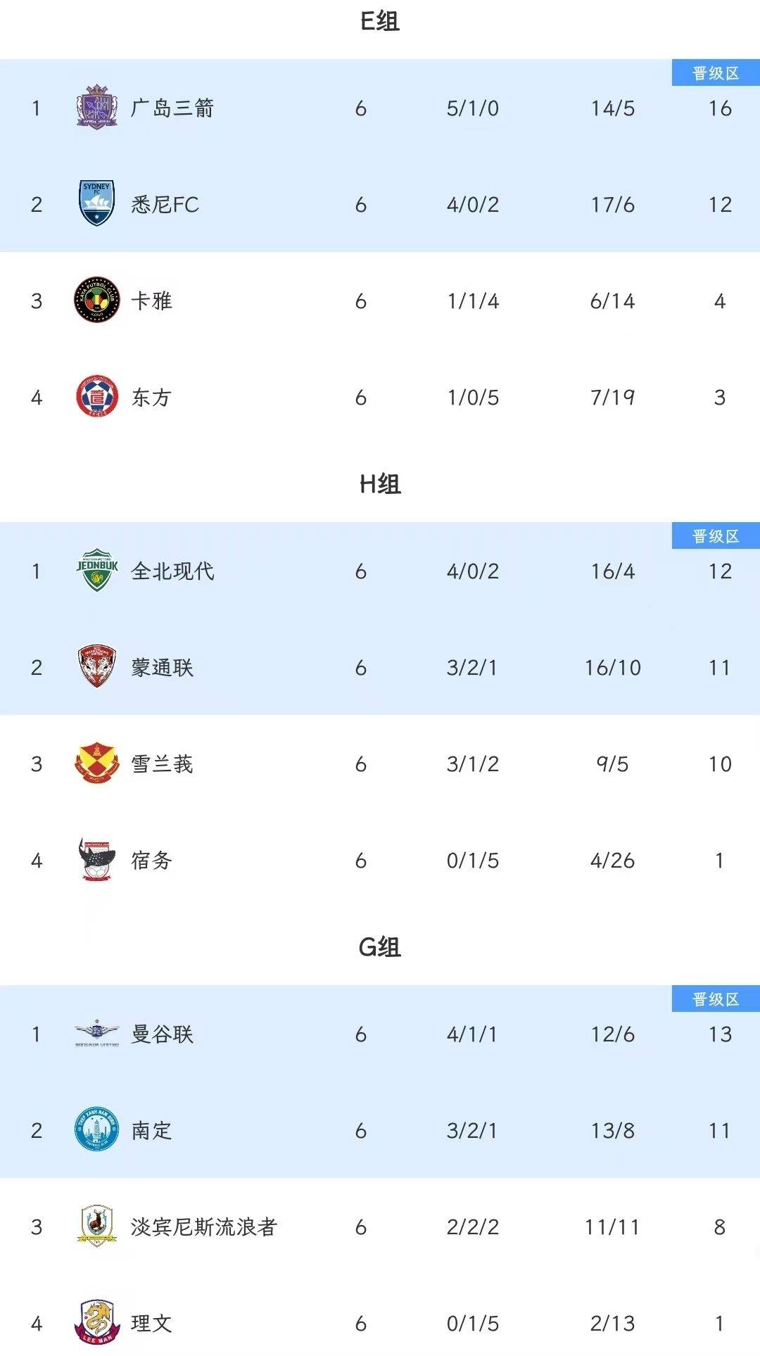 恒大成功晋级亚冠淘汰赛的简单介绍