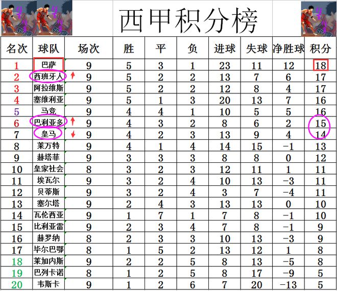 印尼球队豪取两连胜，领跑积分榜