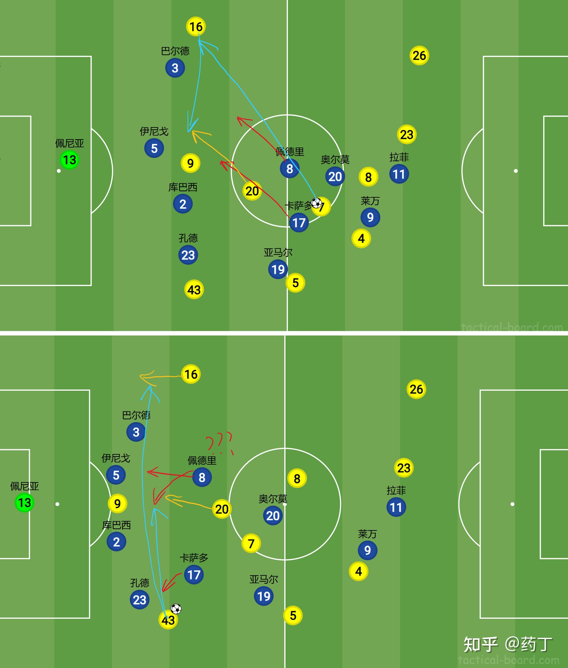 荷兰战胜拉脱维亚,小组次席位置坚固 荷兰战胜拉脱维亚,小组次席位置坚固