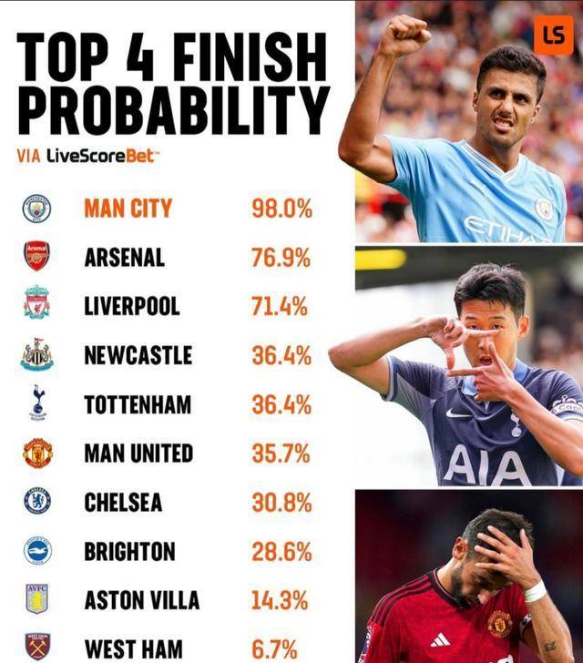 欧洲豪强寻找新的得分点，战术调整