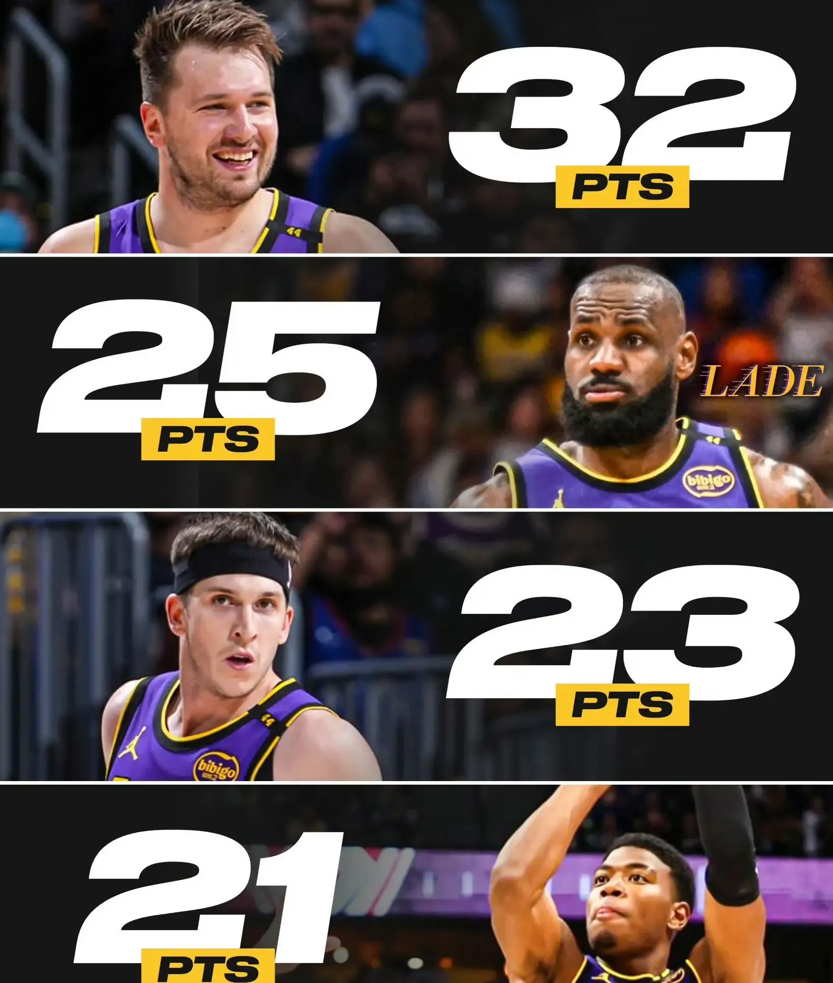 湖人双杀开拓者,实力凸显无疑 湖人双杀开拓者,实力凸显无疑