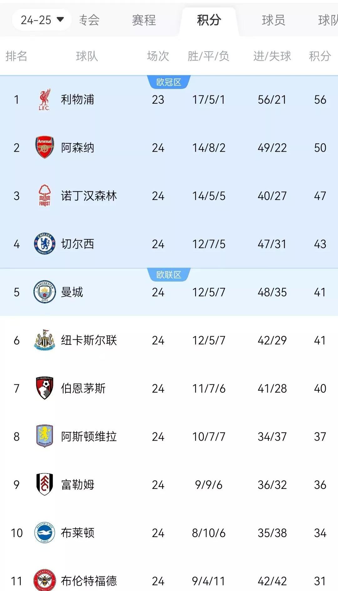 利物浦硬战胜利,再战连胜连升积分榜上扬 利物浦硬战胜利,再战连胜连升积分榜上扬