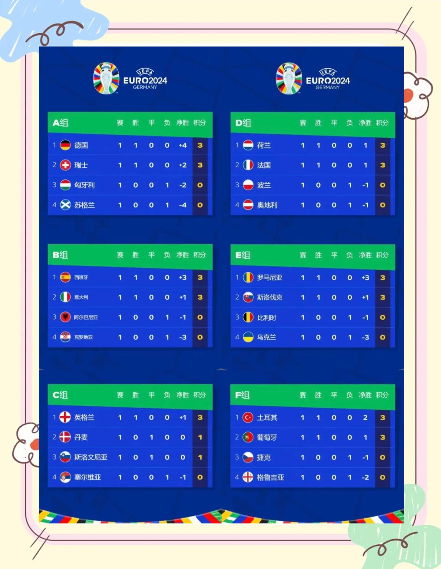 英格兰PK波兰,争夺欧洲杯小组头名 英格兰PK波兰,争夺欧洲杯小组头名