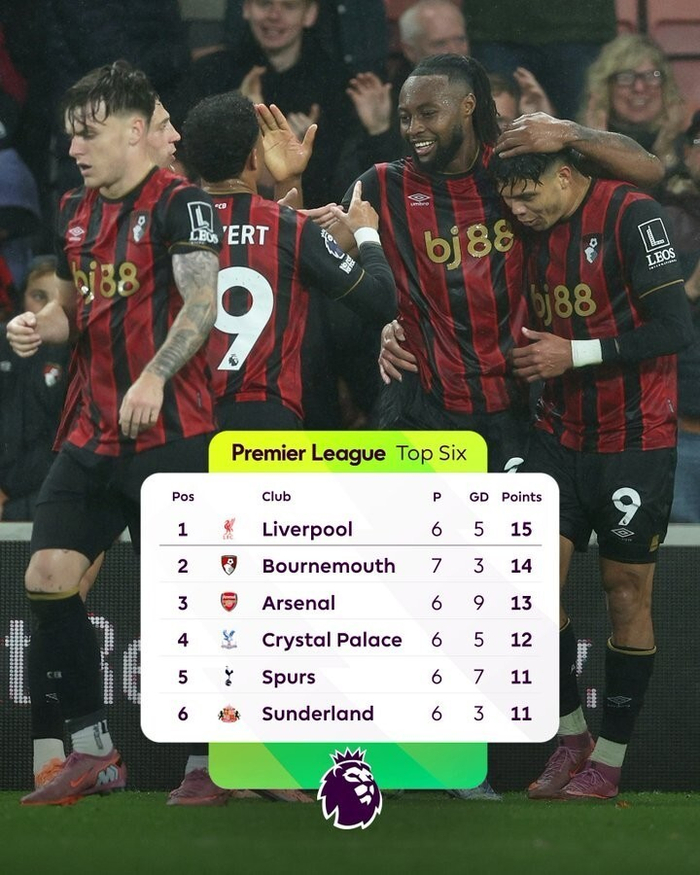 伯恩茅斯客场击败伯明翰，积分赛季首胜